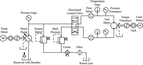Schematic diagram of a tractor hydraulic system, highlighting pump, valves, and filters