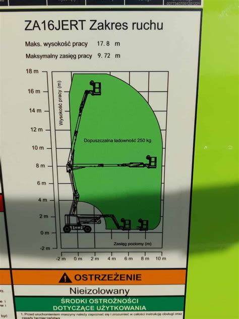 Wykres zasięgu pracy ramienia koparkowego JCB 3CX