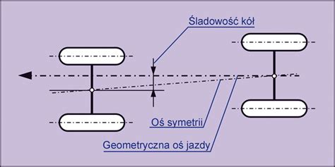 Schemat przedstawiający prawidłową geometrię zawieszenia siewnika względem ciągnika.