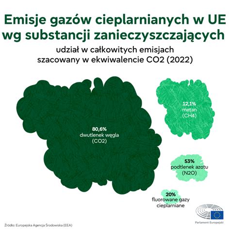Infografika przedstawiająca strukturę kalkulatora emisji gazów cieplarnianych (GHG) w rolnictwie