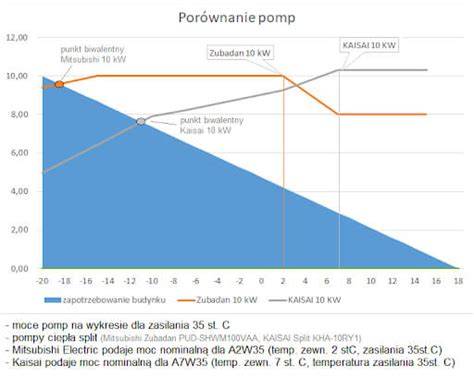 Porównanie zasięgu pracy pomp stacjonarnych i mobilnych samochodowych