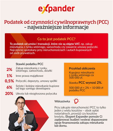 Infografika: Kto może zapłacić PCC zamiast podatnika