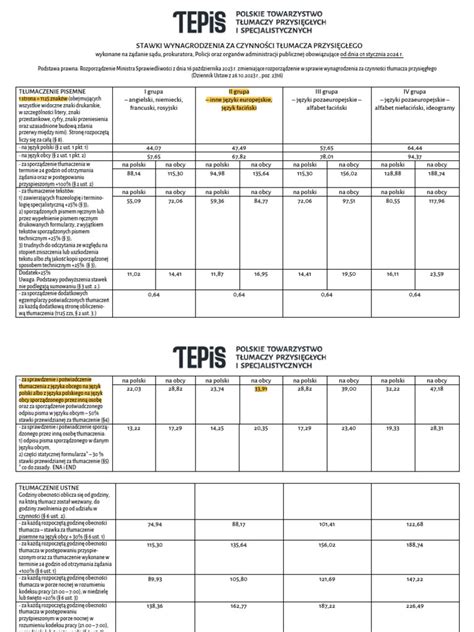 Tabela stawek PCC dla różnych czynności prawnych