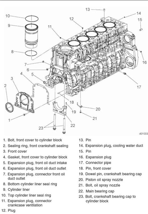Thematic photo of a Komatsu PC 210 engine block or an exploded view diagram showing the cylinder head gasket position.