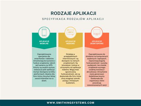 Grafika przedstawiająca różne typy zagęszczarek: jednokierunkową, dwukierunkową i stopową
