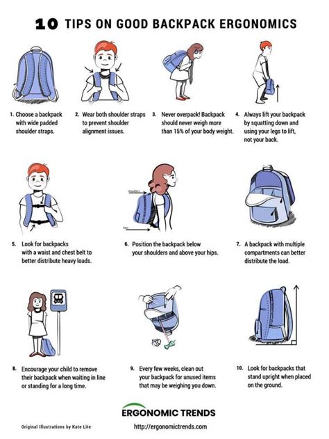 Infographic showing backpack sprayer ergonomics