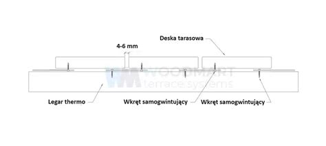 Ilustracja mierzenia prześwitu gąsienicy za pomocą pręta na maszynie Komatsu
