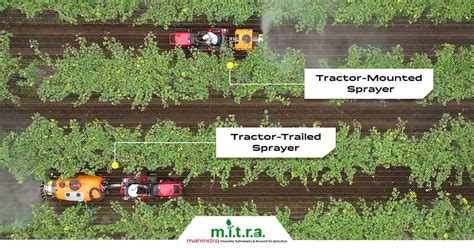 Infographics: Types of sprayers (field, orchard, mounted, trailed)