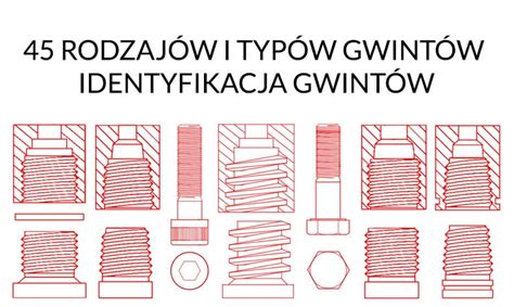 Różne typy złączek hydraulicznych i ich gwinty