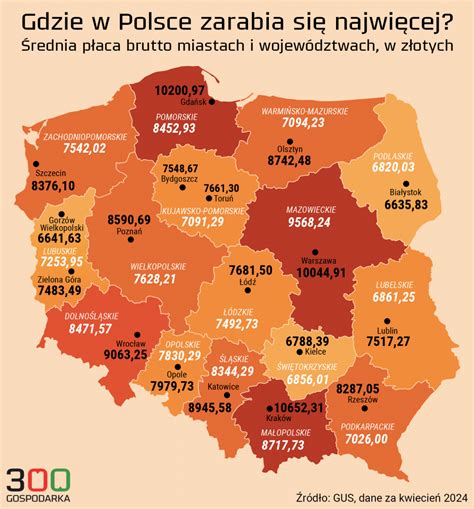 Mapa Polski z liczbą zarejestrowanych ciągników rolniczych w największych miastach