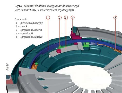 Zdjęcie lub schemat dużego sprzęgła przeciążeniowego STF 20000 firmy R+W