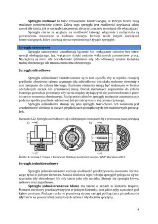 Infografika przedstawiająca różne typy sprzęgieł przemysłowych (cierne, kłowe, elastyczne) i ich budowę