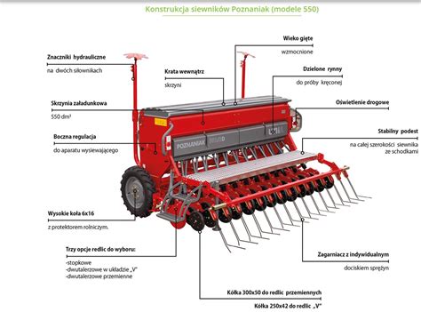 Infografika przedstawiająca zmodernizowany system dozowania nasion w siewniku