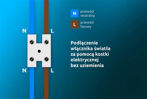 Schemat działania światła skupionego i rozproszonego w oświetleniu roboczym