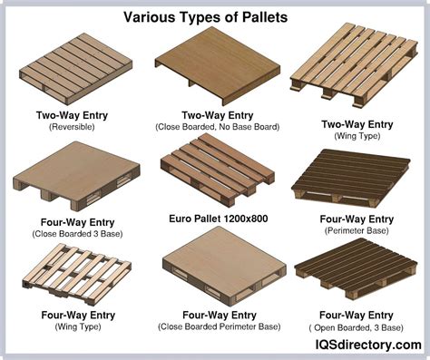 Diagram illustrating different types of pallet forks (e.g., standard, adjustable, bale gripper)