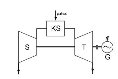 Schemat siłowni turbogazowej pracującej w układzie otwartym
