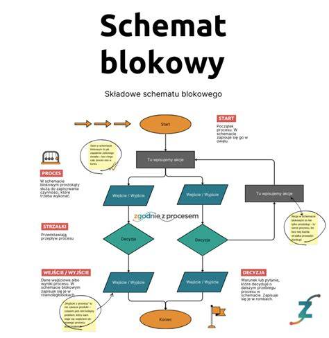 schemat blokowy przedstawiający zasady opodatkowania PCC przy zakupie ciągnika w zależności od statusu stron transakcji