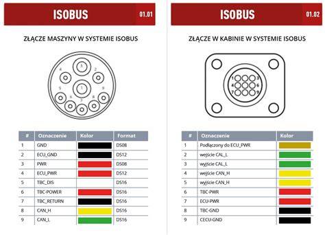 Schemat systemu ISOBUS w siewniku