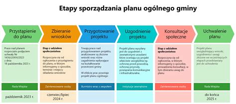 minikoparka w akcji, ogólny plan pracy ziemnych