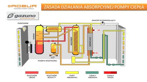 Infografika: Zasada działania pompy do betonu