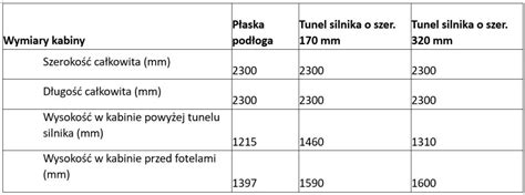 Wnętrze kabiny StreamSpace z płaską podłogą