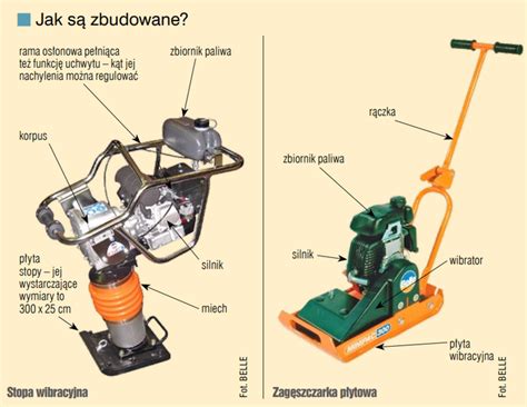 Infografika przedstawiająca różne zastosowania zagęszczarki w pracach budowlanych i brukarskich