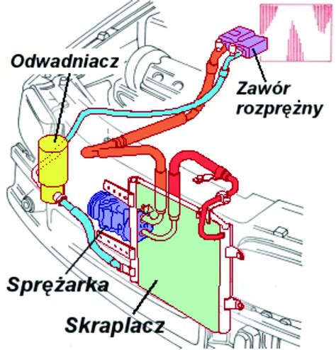 Zdjecie: Porównanie schematów układu klimatyzacji w samochodzie osobowym i ciągniku rolniczym