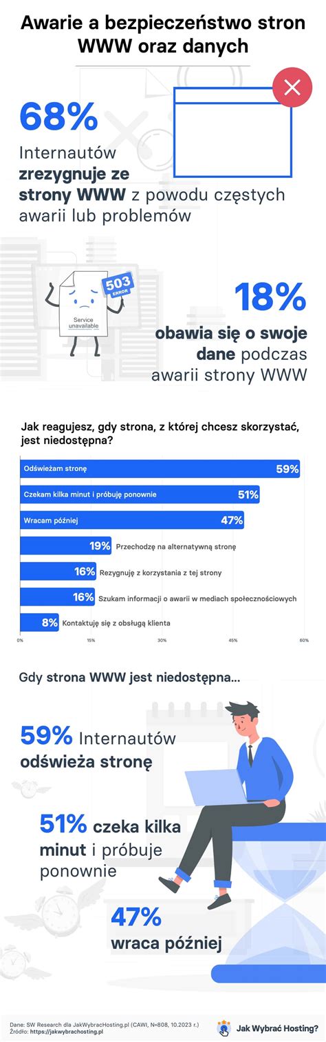 Infografika: Częste awarie w traktorkach kosiarkach