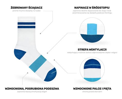 Infografika przedstawiająca przekrój techniczny skarpety z zaznaczonymi strefami wentylacji i wzmocnieniami