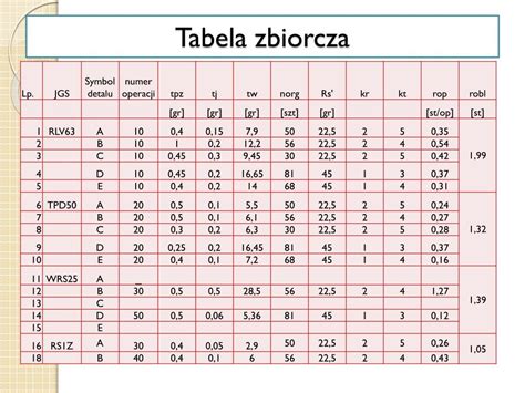 Tabela zbiorcza parametrów technicznych różnych modeli ciągników Iseki