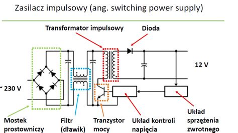 Schemat techniczny pokazujący działanie mechanizmu sprężynowego (amortyzatora) przy kontakcie z przeszkodą