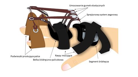 Grafika przedstawiająca działanie belki równającej w bronie wirnikowej