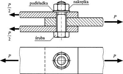 Rysunek techniczny: Schemat luzu między śrubą a nożem