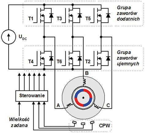 Schemat działania elektrycznego napędu w siewniku punktowym z zaznaczonym terminalem sterującym w kabinie ciągnika