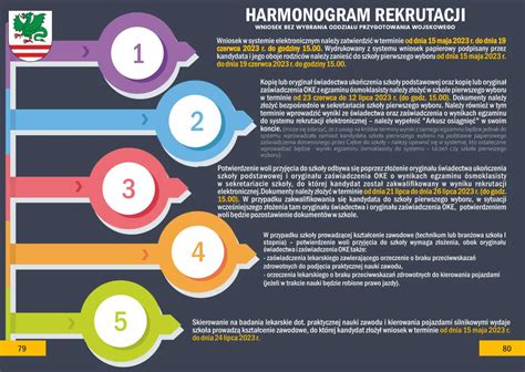 infografika przedstawiająca harmonogram naboru wniosków oraz główne obszary wsparcia (A i D)