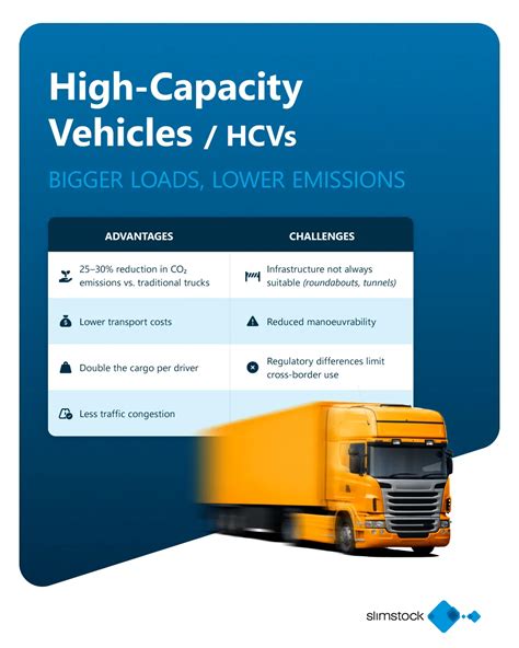 Infografika porównująca standardowe zestawy ciężarowe z zestawami European Modular System (EMS) pod względem długości i efektywności