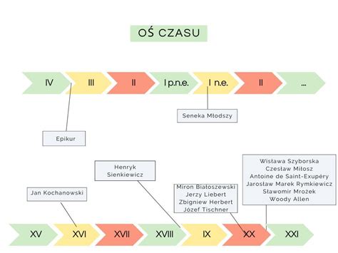 Oś czasu prezentująca kluczowe etapy rozwoju produkcji maszyn budowlanych Hitachi od 1972 roku