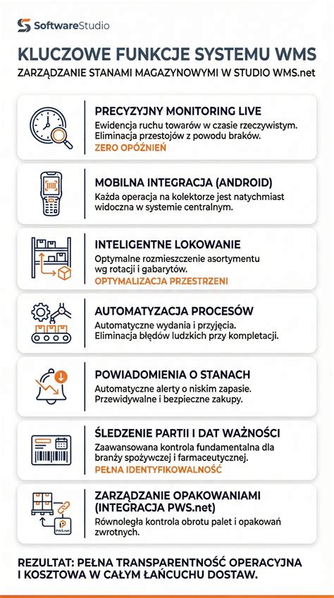 infografika przedstawiająca system Long-Life-Drive