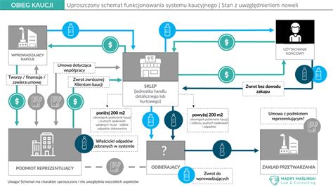 Schemat systemu przeładunkowego Trans-Express