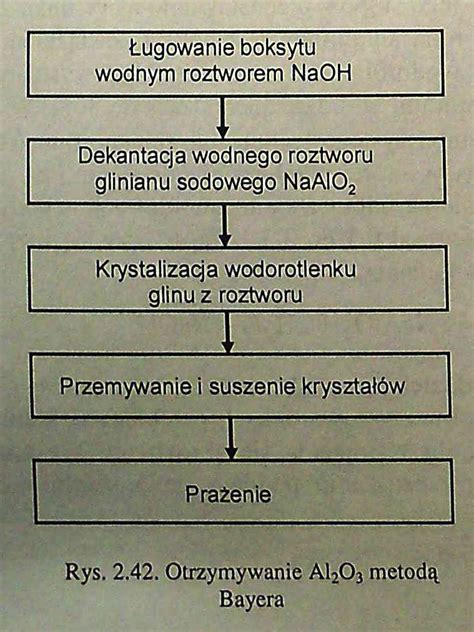 Schemat przedstawiający naturalną warstwę tlenku glinu na powierzchni aluminium, która tworzy barierę ochronną
