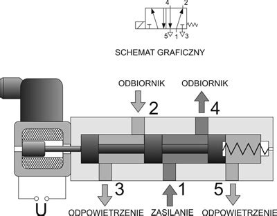 schemat zaworu hydraulicznego 4/2