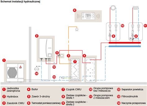 Schemat instalacji hydraulicznej dla łyżki typu szczęka w koparko-ładowarce JCB