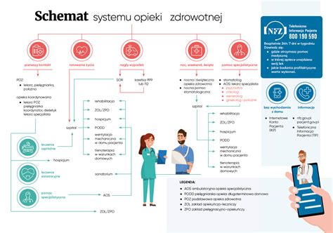 Schemat przedstawiający integrację systemów informatycznych w placówkach medycznych