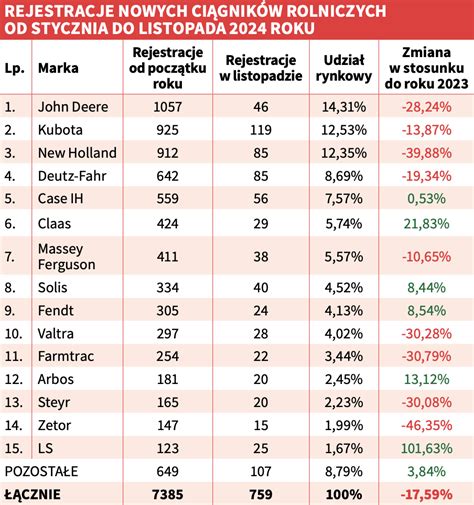 Ilustracja przedstawiająca rolnika przeglądającego oferty ciągników na tablecie