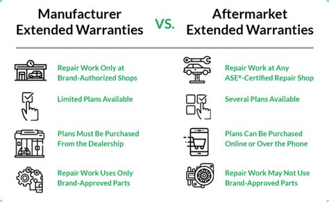 Diagram illustrating the cost breakdown of extended warranty vs. self-servicing
