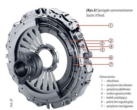 Zdjęcie łapek sprzęgła w mechanizmie docisku