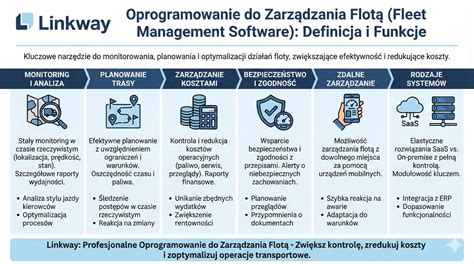 Infografika przedstawiająca funkcje Bucher Connect do zarządzania flotą zamiatarek