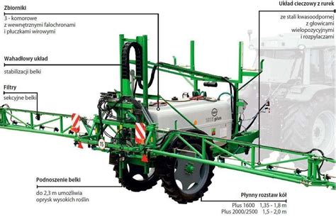 Schematyczne przedstawienie opryskiwacza polowego z belką roboczą