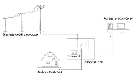 Schemat działania systemu AVR w agregacie prądotwórczym