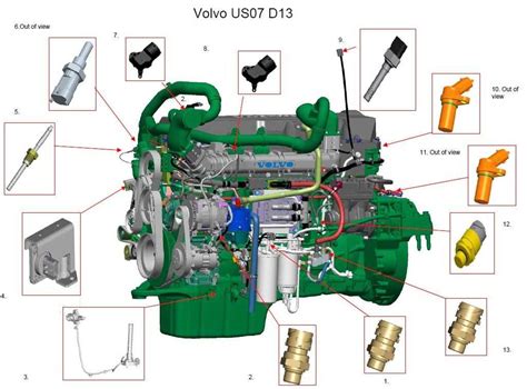 Diagram of a Volvo D12 Euro 3 engine